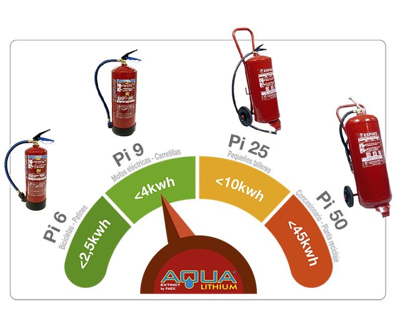 Baterías de coches eléctricos: ¿son peligrosas?