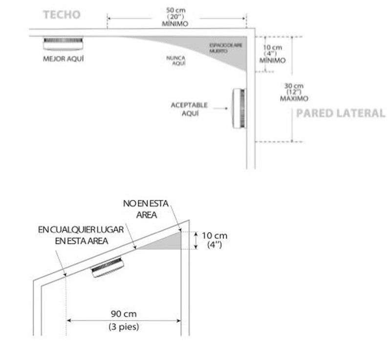 El detector deberá colocarse en el techo, separado de las paredes al menos 50cm, en caso de no ser posible instalarlo en el techo será aceptable en las partes altas de las paredes, entre 10cm y 30cm del techo.