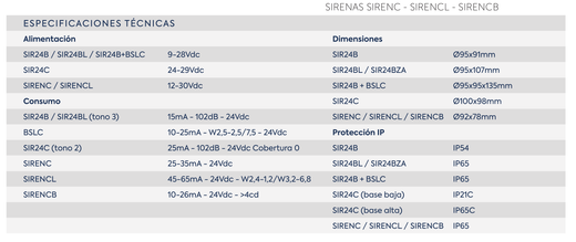 DISPOSITIF D'ALARME INTÉRIEURE SIRENC.