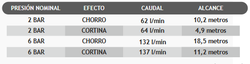 Lanza triple efecto para BIE 25mm ( con racor)