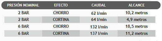 Lanza triple efecto para BIE 25mm ( con racor)