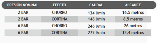Exfecto lança tripla para BIE 45mm (com conector)